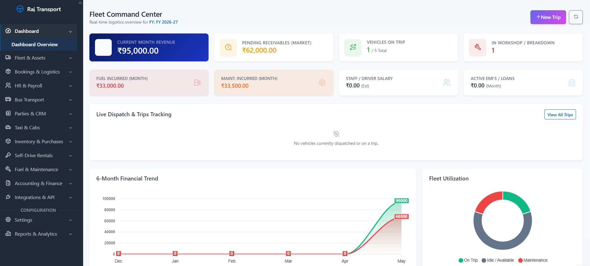 Cycode FleetLogic Dashboard